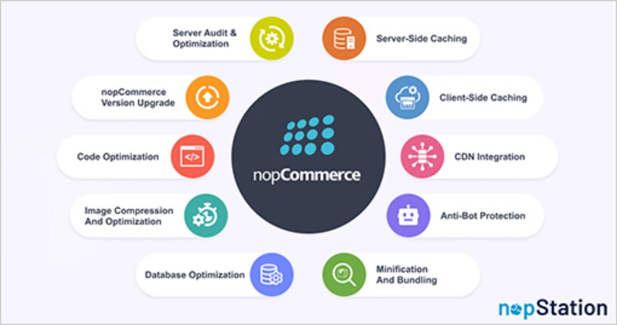 Elevating nopCommerce Performance