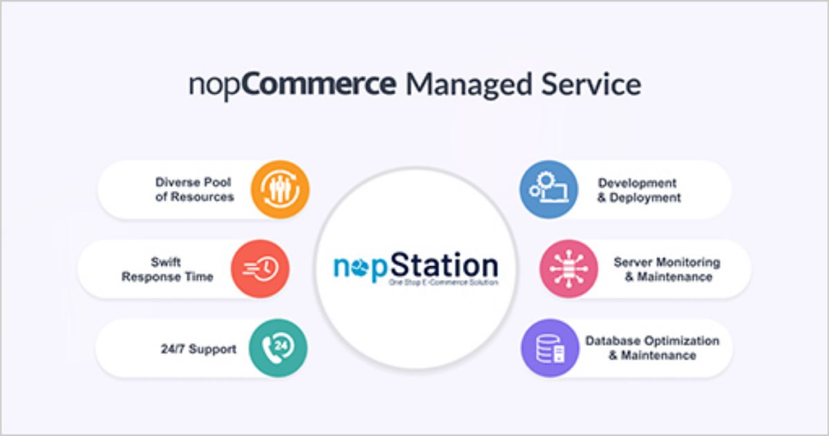 Managed Services