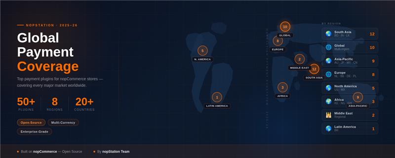 Digital Transformation