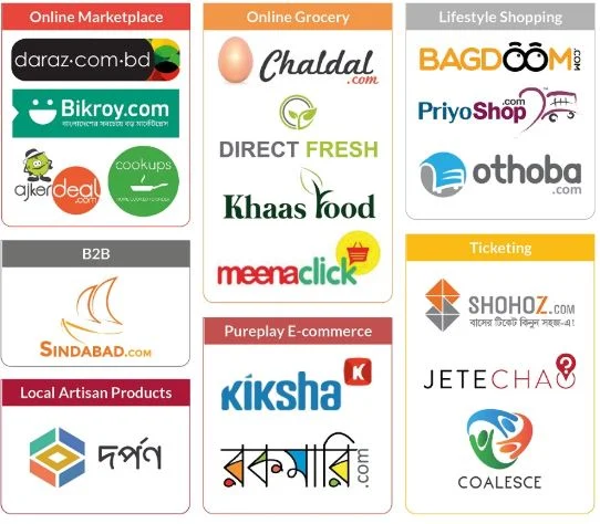 eCommerce platforms in Bangladesh