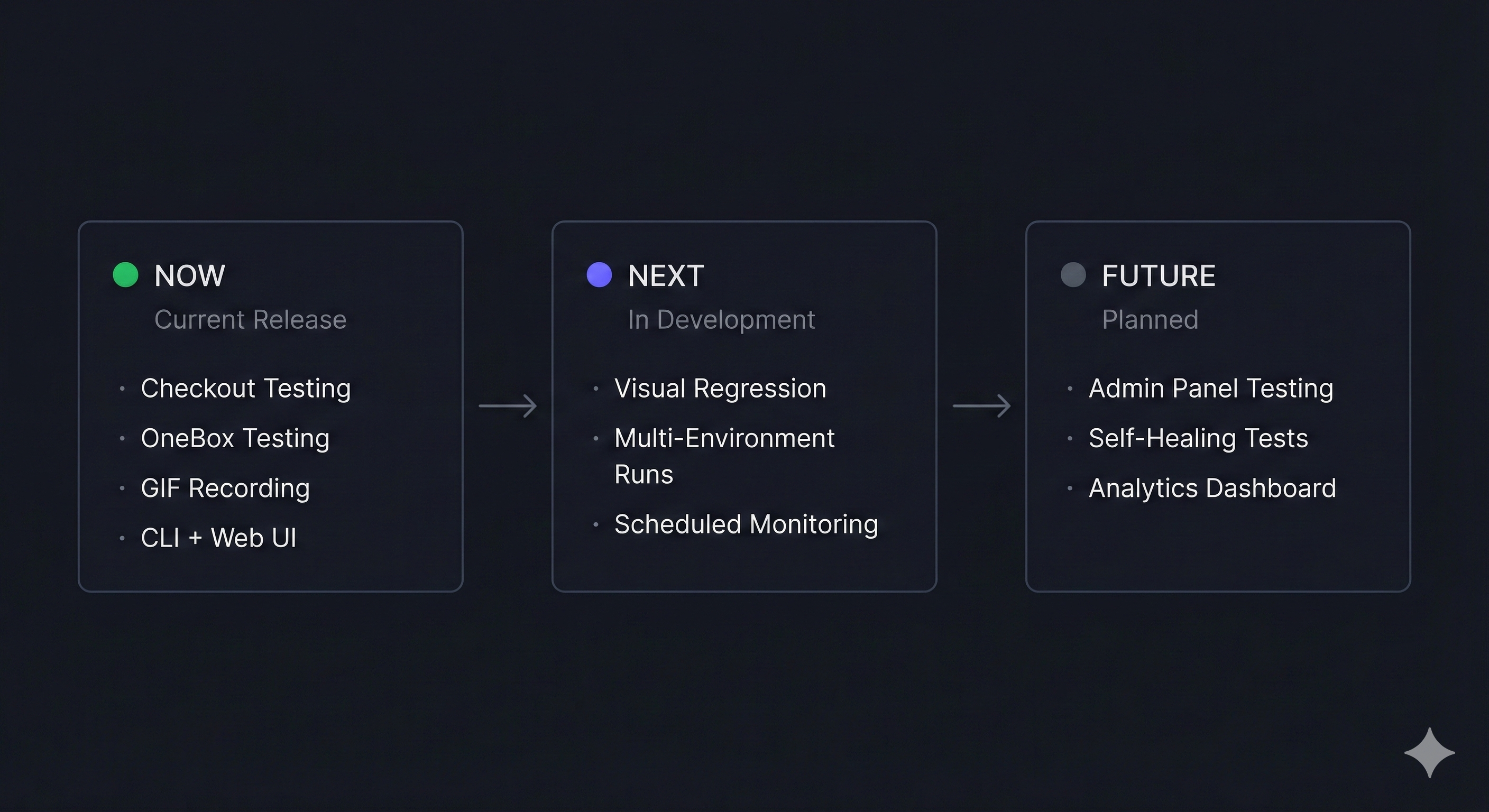 QA Roadmap: Now, Next, Future