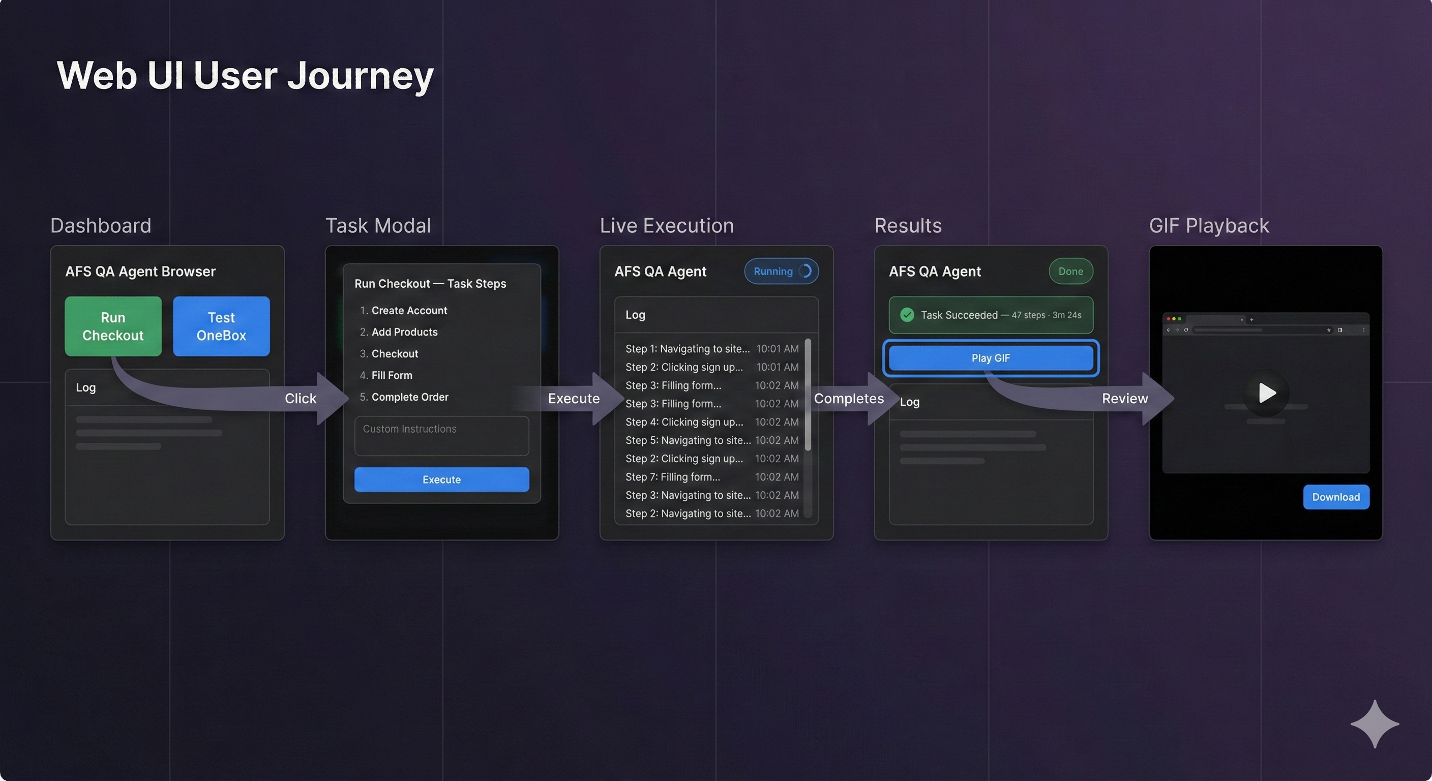 Web UI User Journey