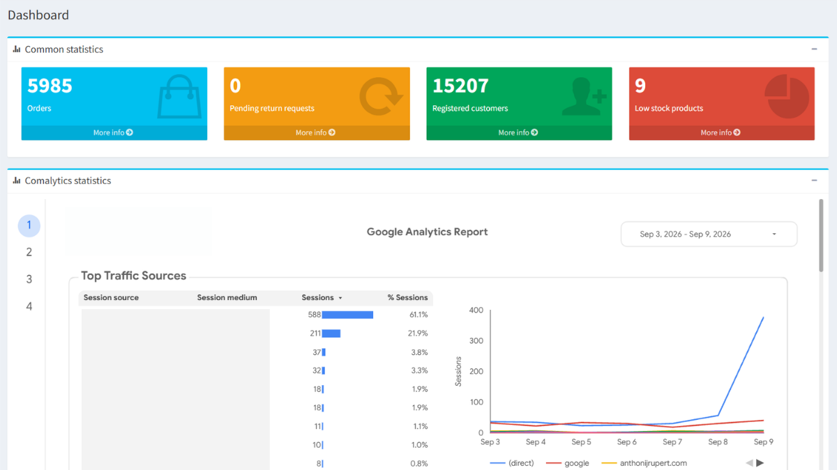 Admin dashboard Admin dashboard