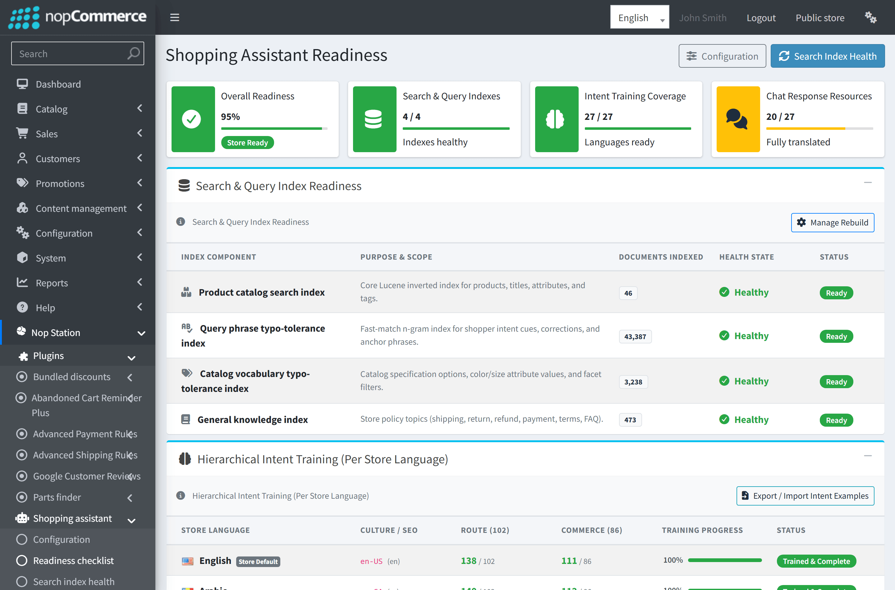 Shopping Assistant Readiness dashboard