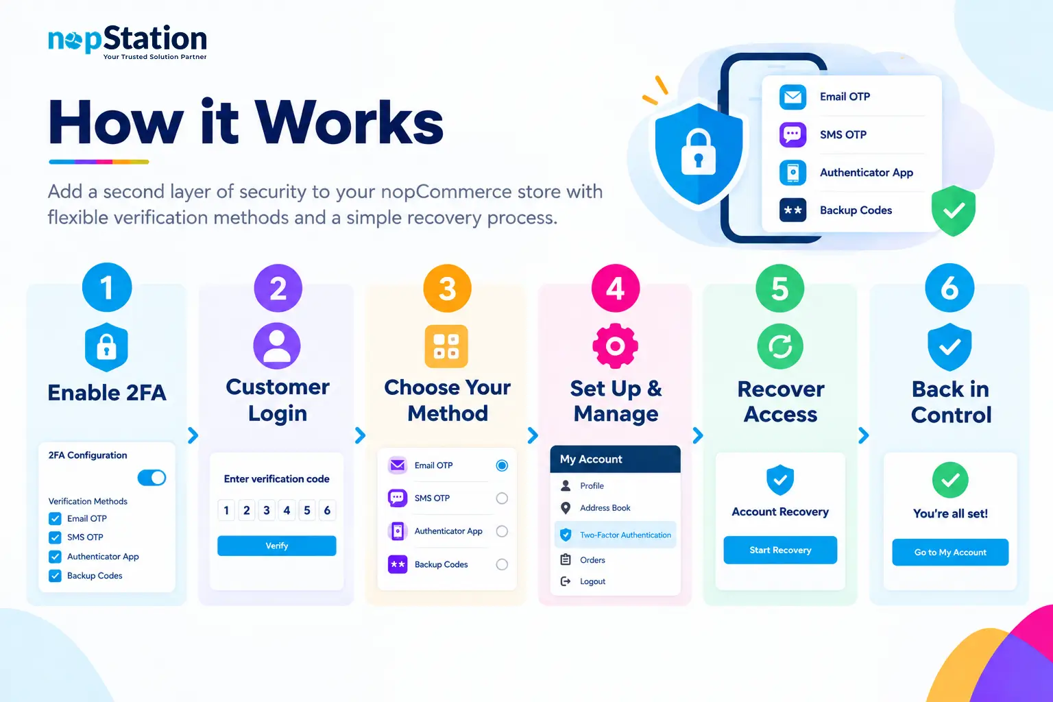 How It Works Workflow Image