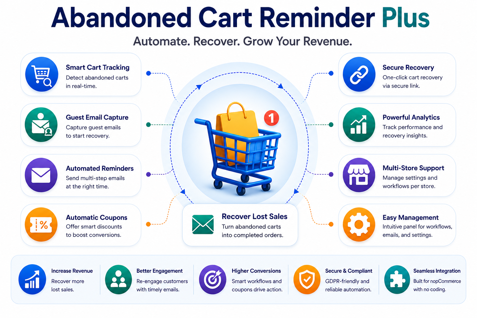 Abandoned Cart Reminder Plus overview Image