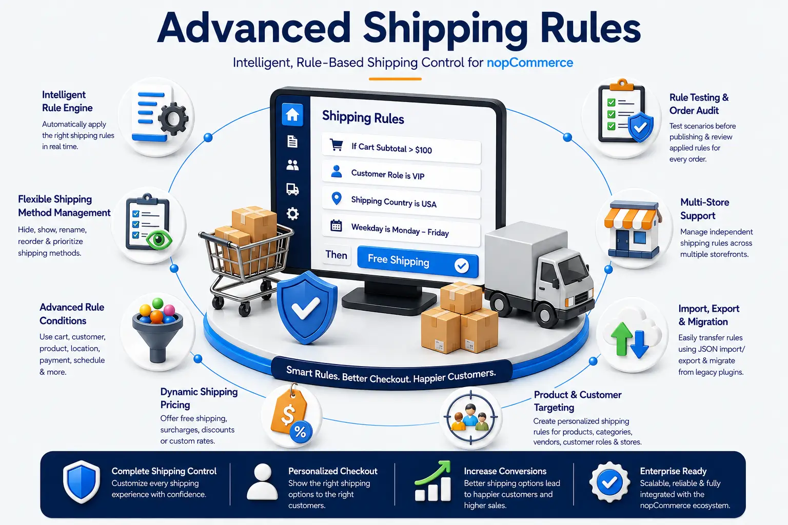 Advanced Shipping Rules overview image