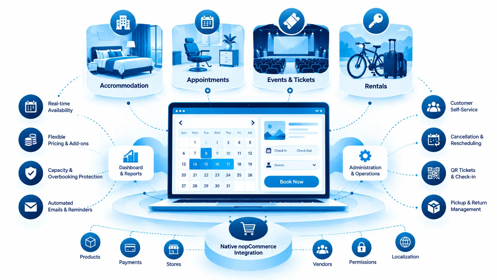 Booking Suite Feature Image