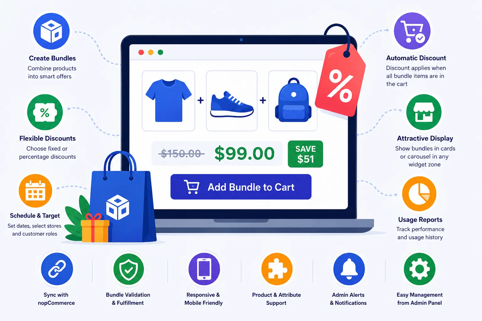 Bundled Discounts Feature Image
