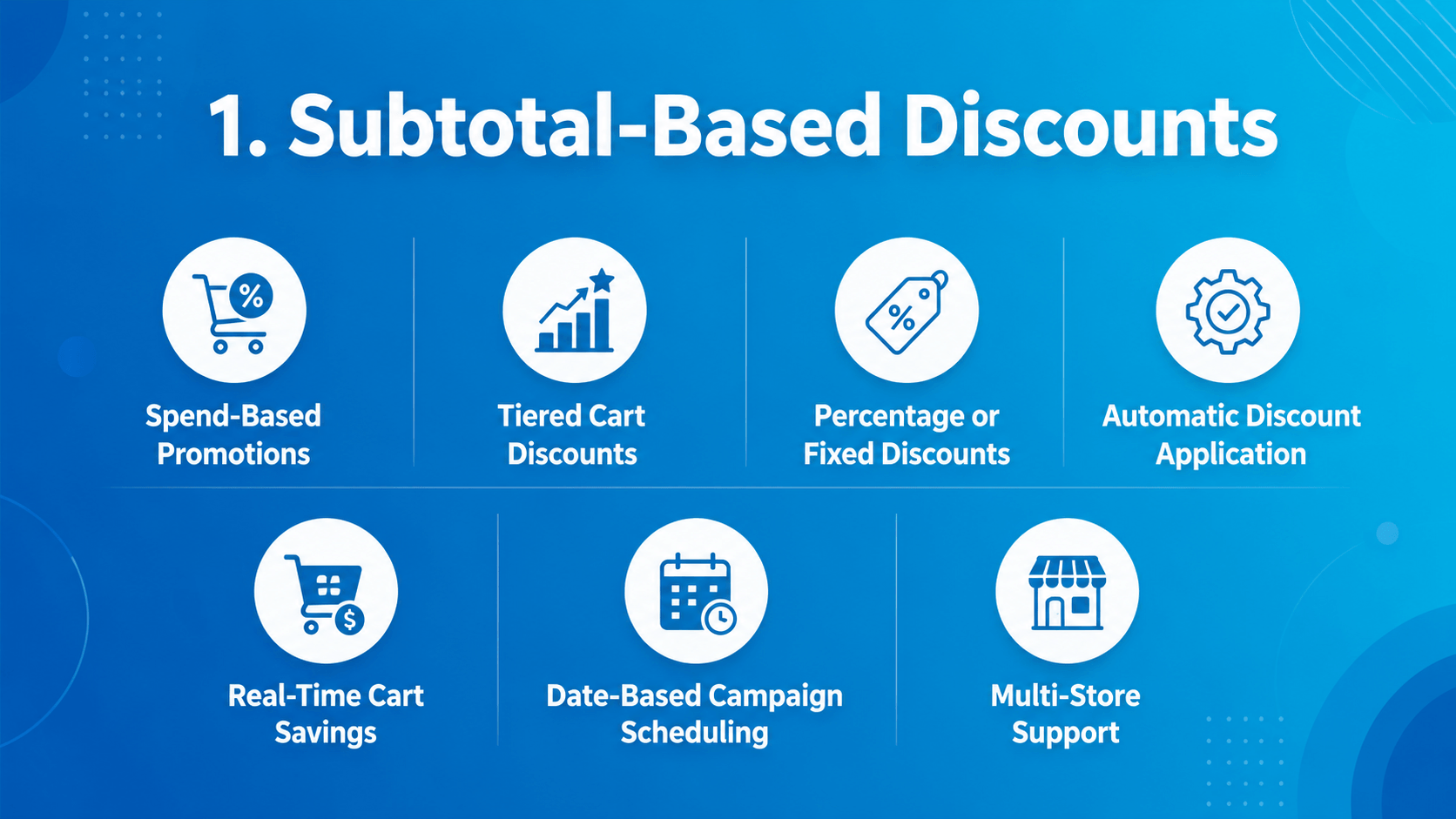 Subtotal-Based Discount