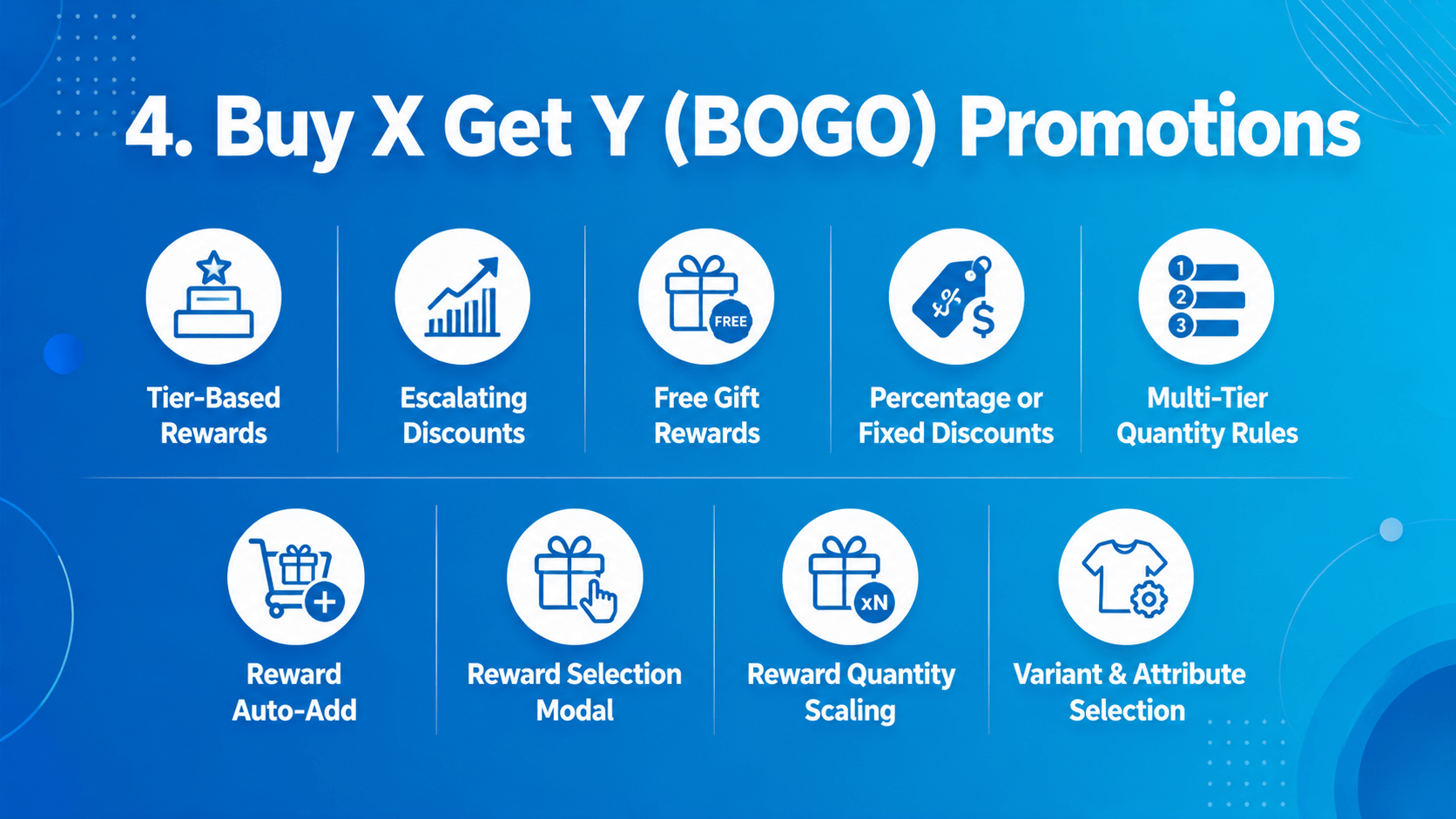 Buy X Get Y Promotions