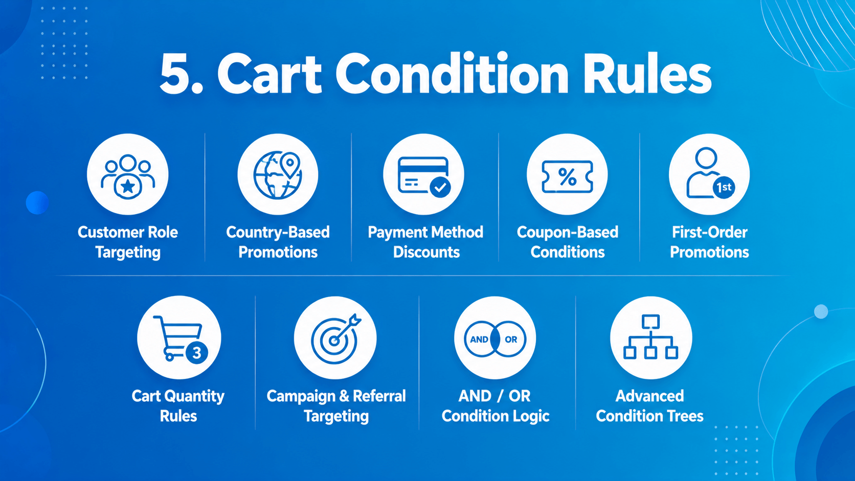Cart Condition Rules