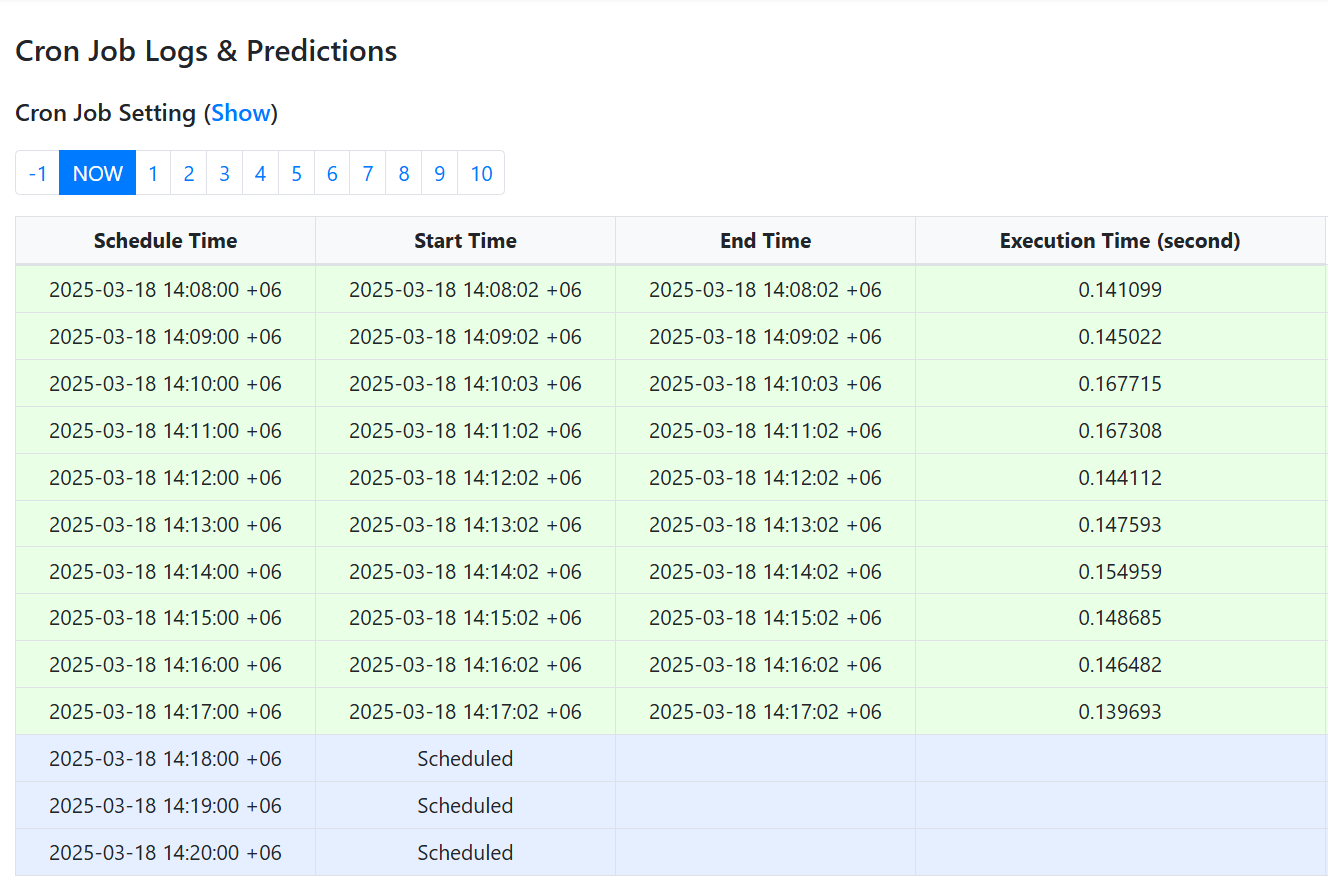 Task Execution Monitoring