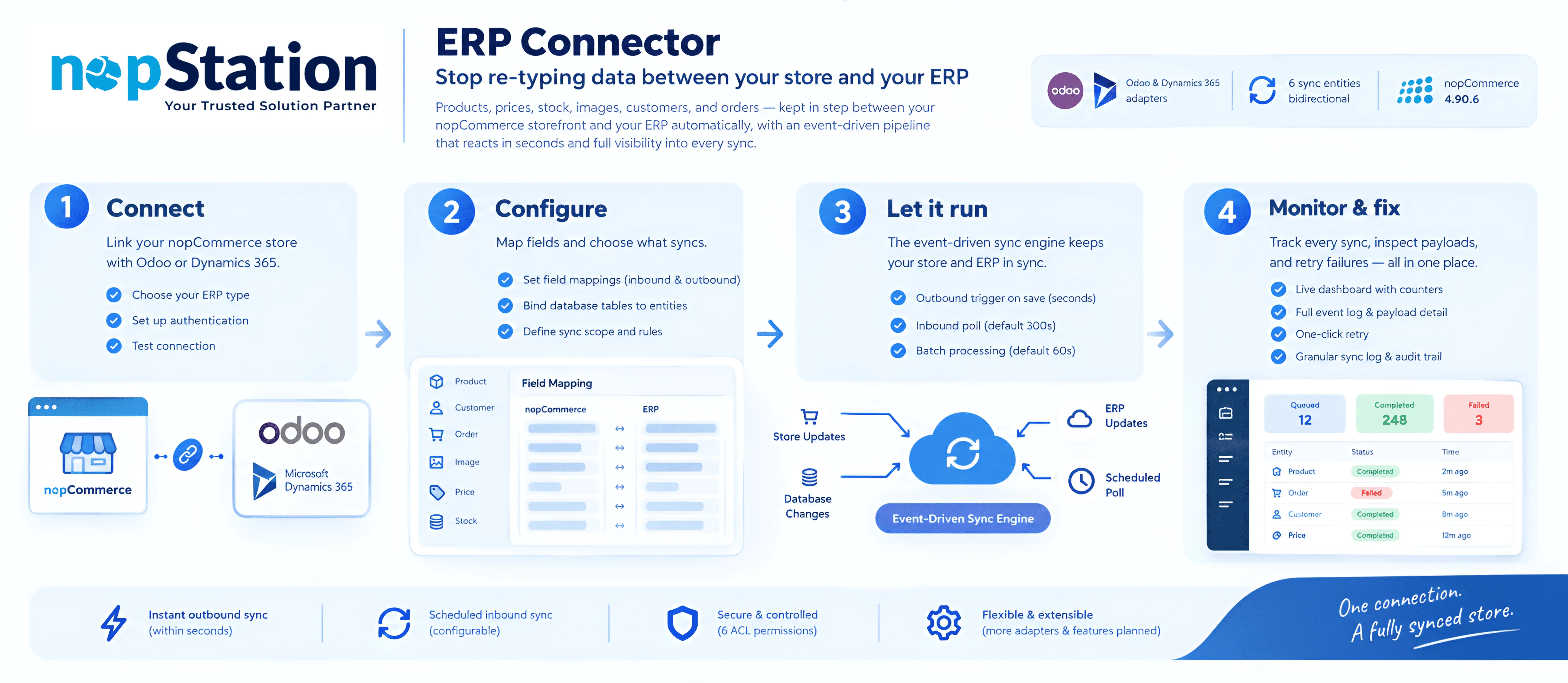 nopStation ERP Connector — seamless data sync between your store and ERP