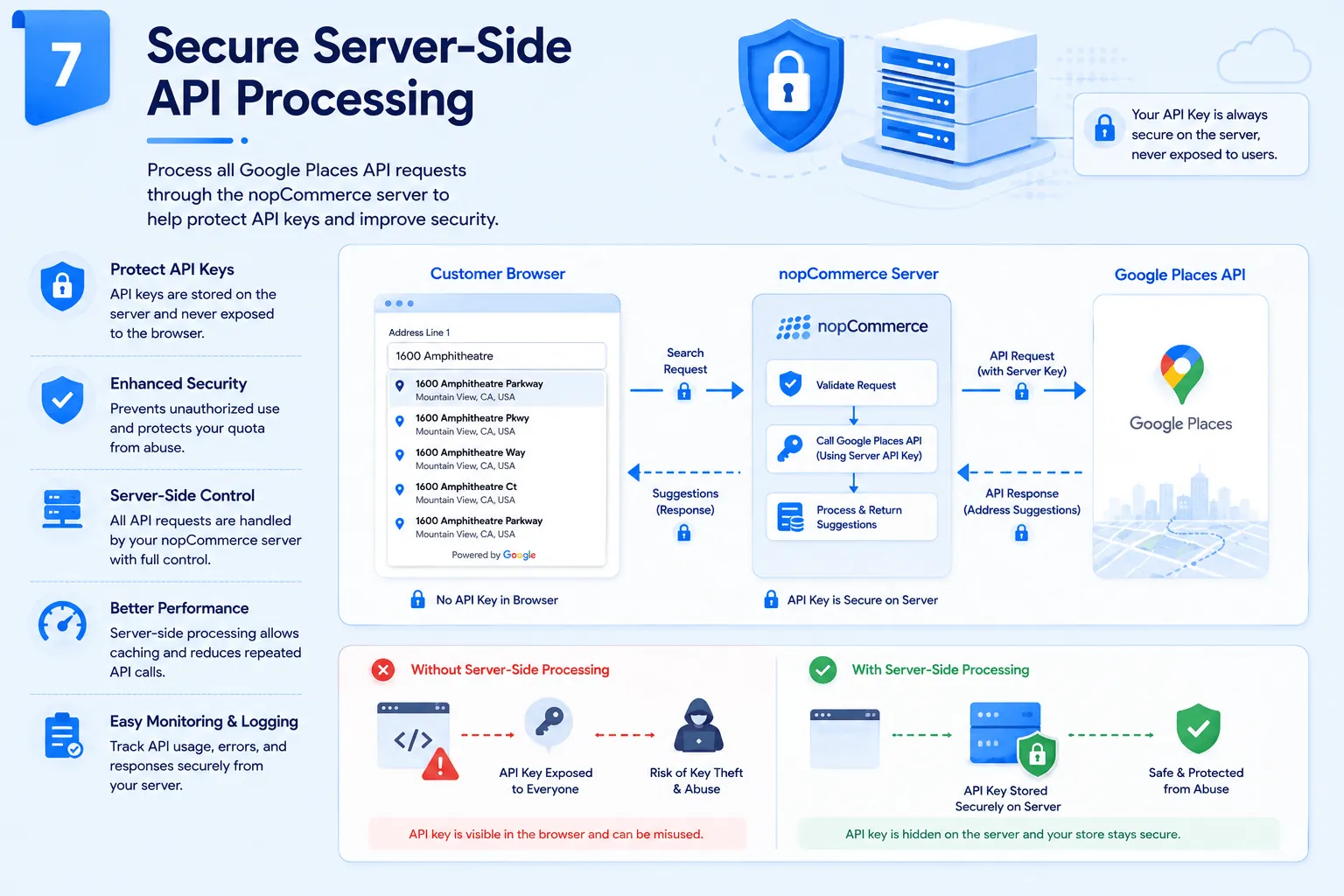 Secure Server-Side API Processing Screenshot