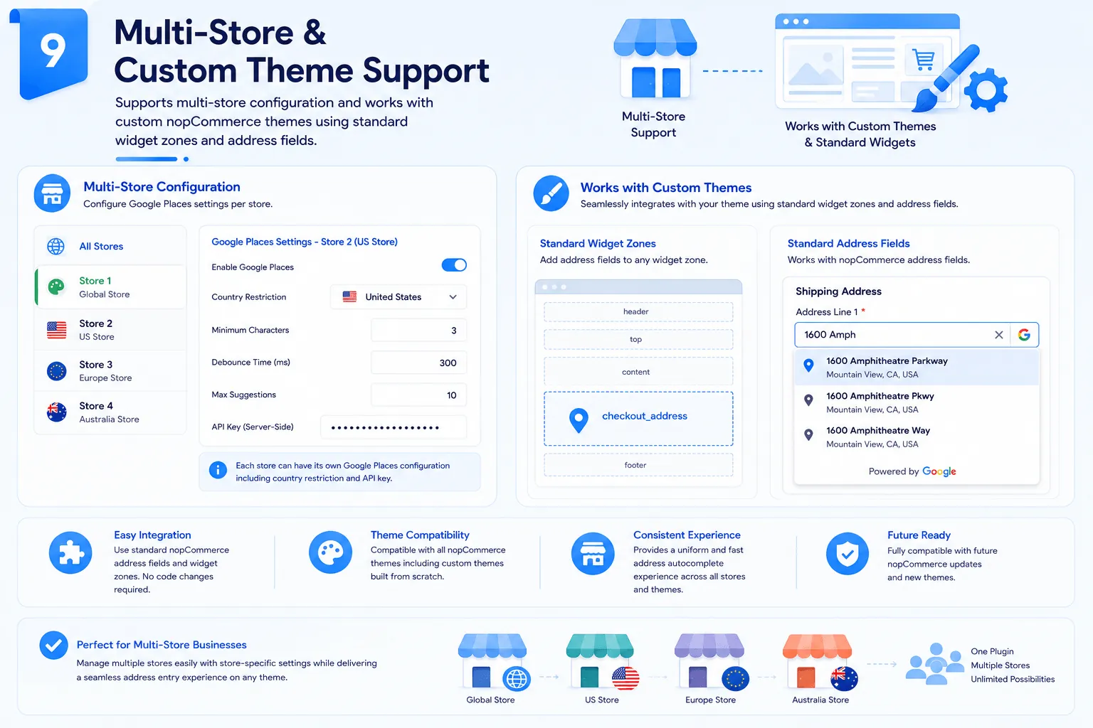 Multi-Store and Custom Theme Support Screenshot