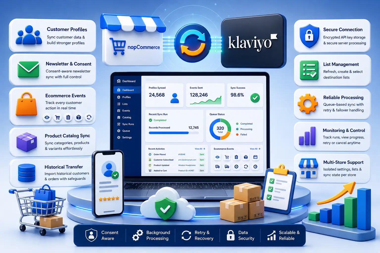 Klaviyo Integration Feature Image