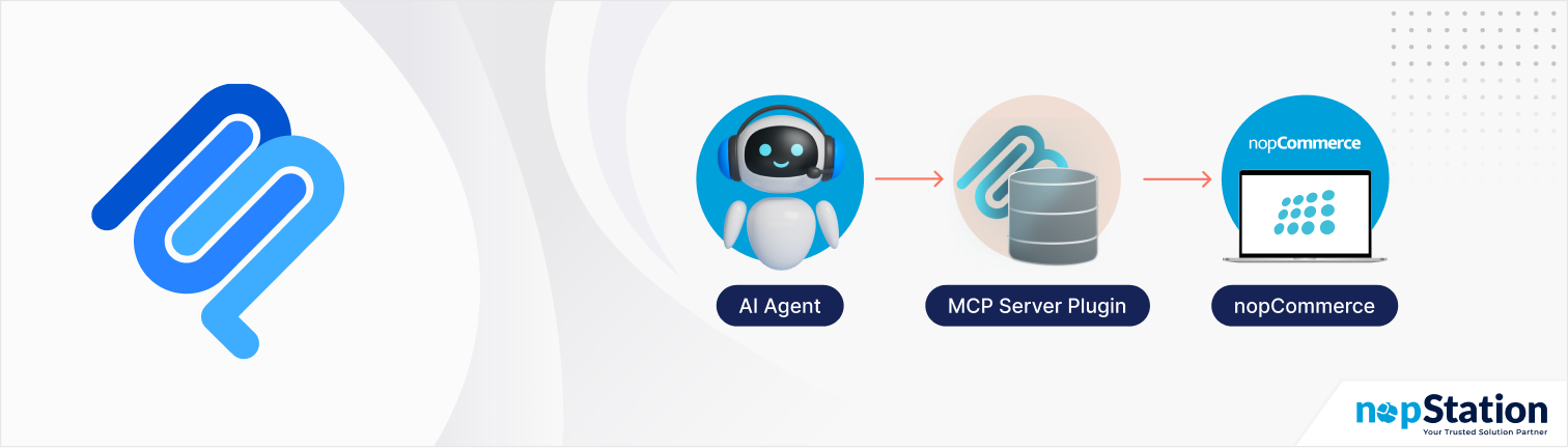 NopStation MCP Server Plugin banner