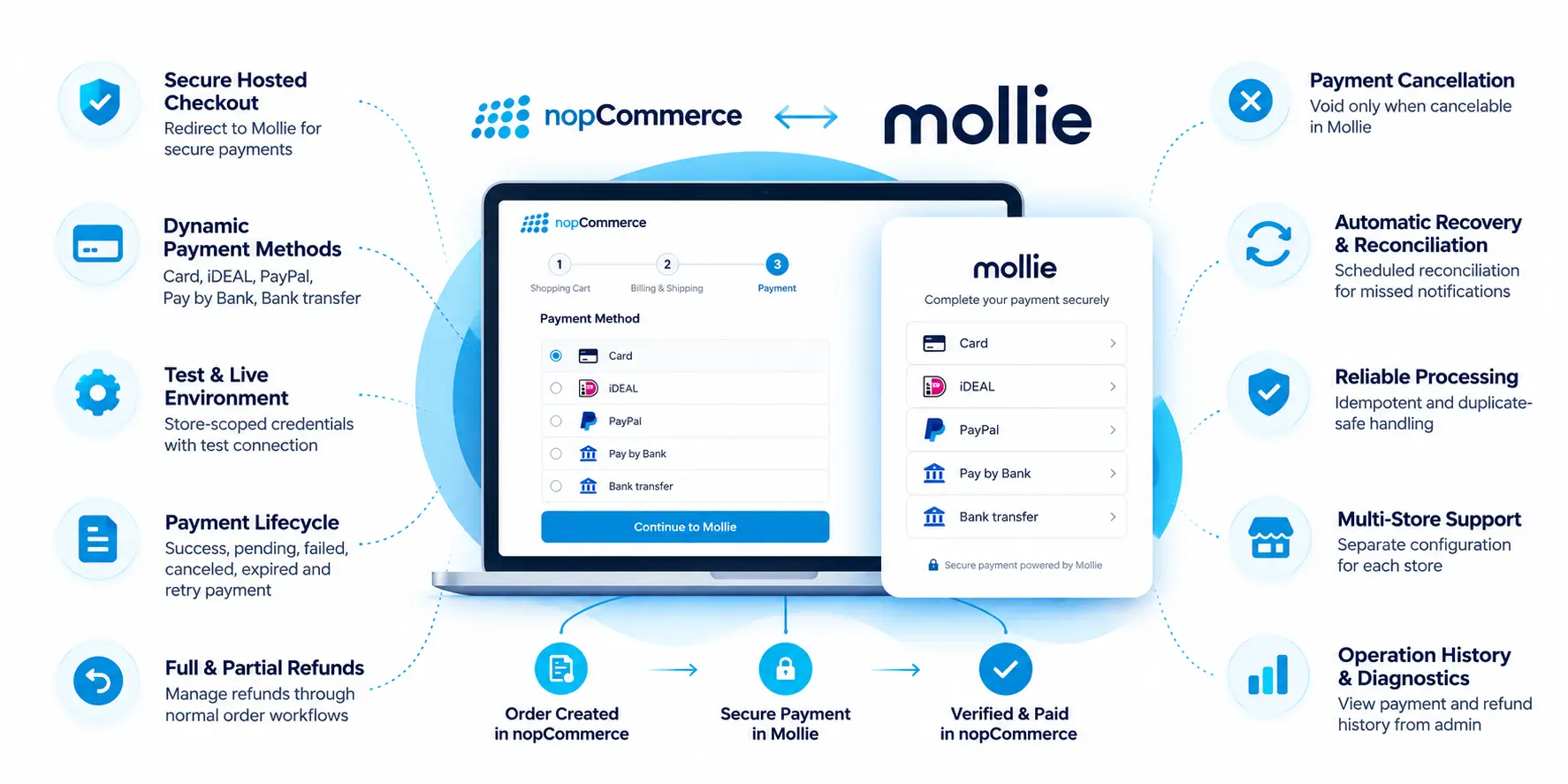 Mollie Payment Feature Image