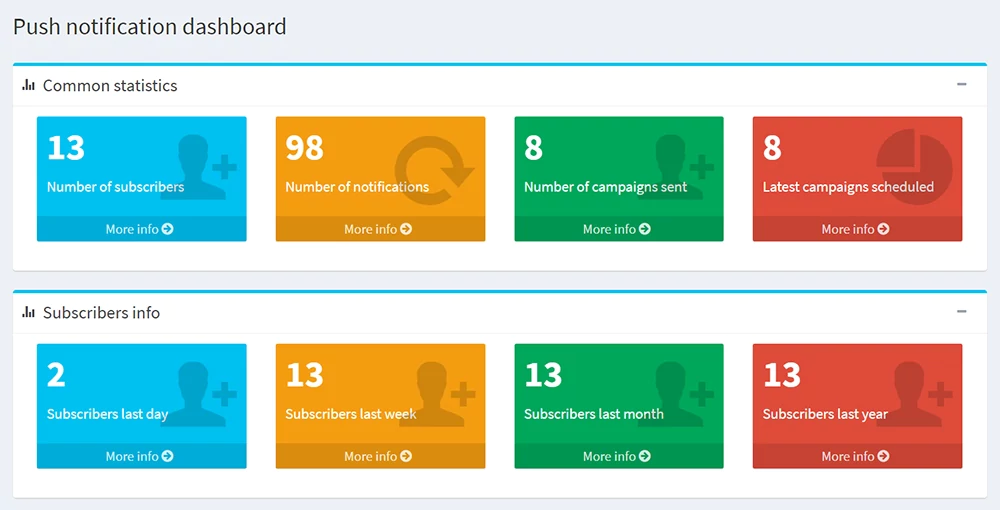 Smart Push Notifications Dashboard
