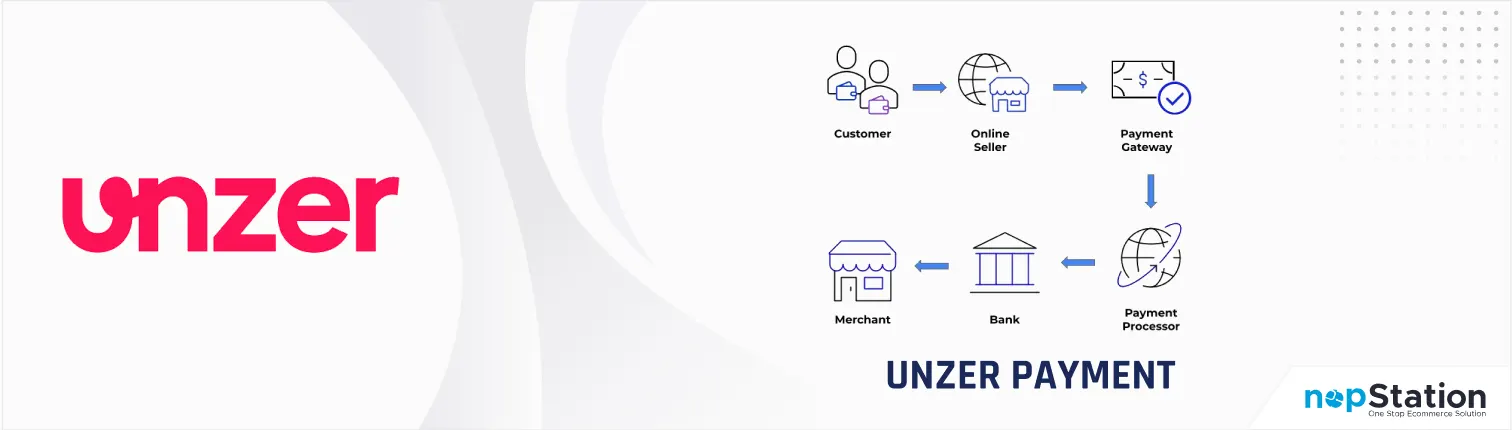Unzer payment integration plugin for nopCommerce