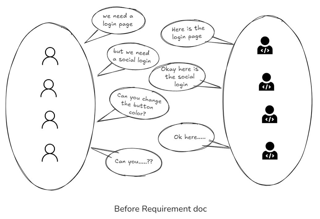 Before: Chaotic Communication