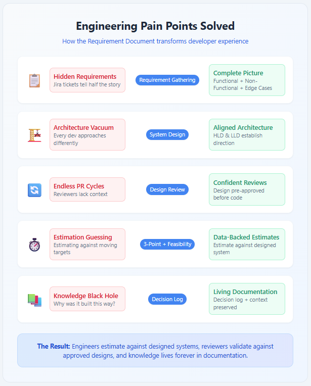 Engineering Pain Points Chart