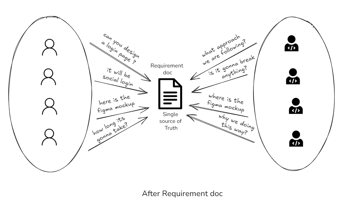 After: Organized Documentation