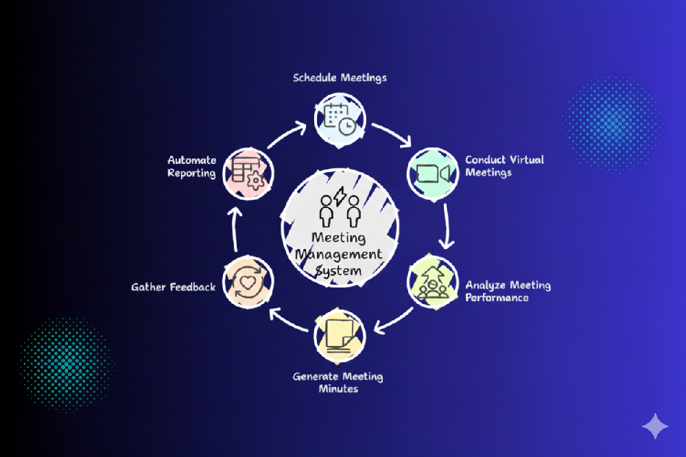 Challenge context visual