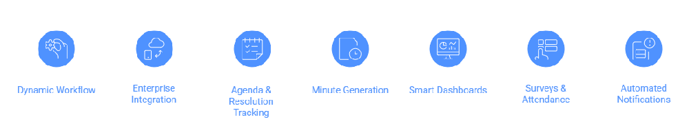 Delivery Process Visual