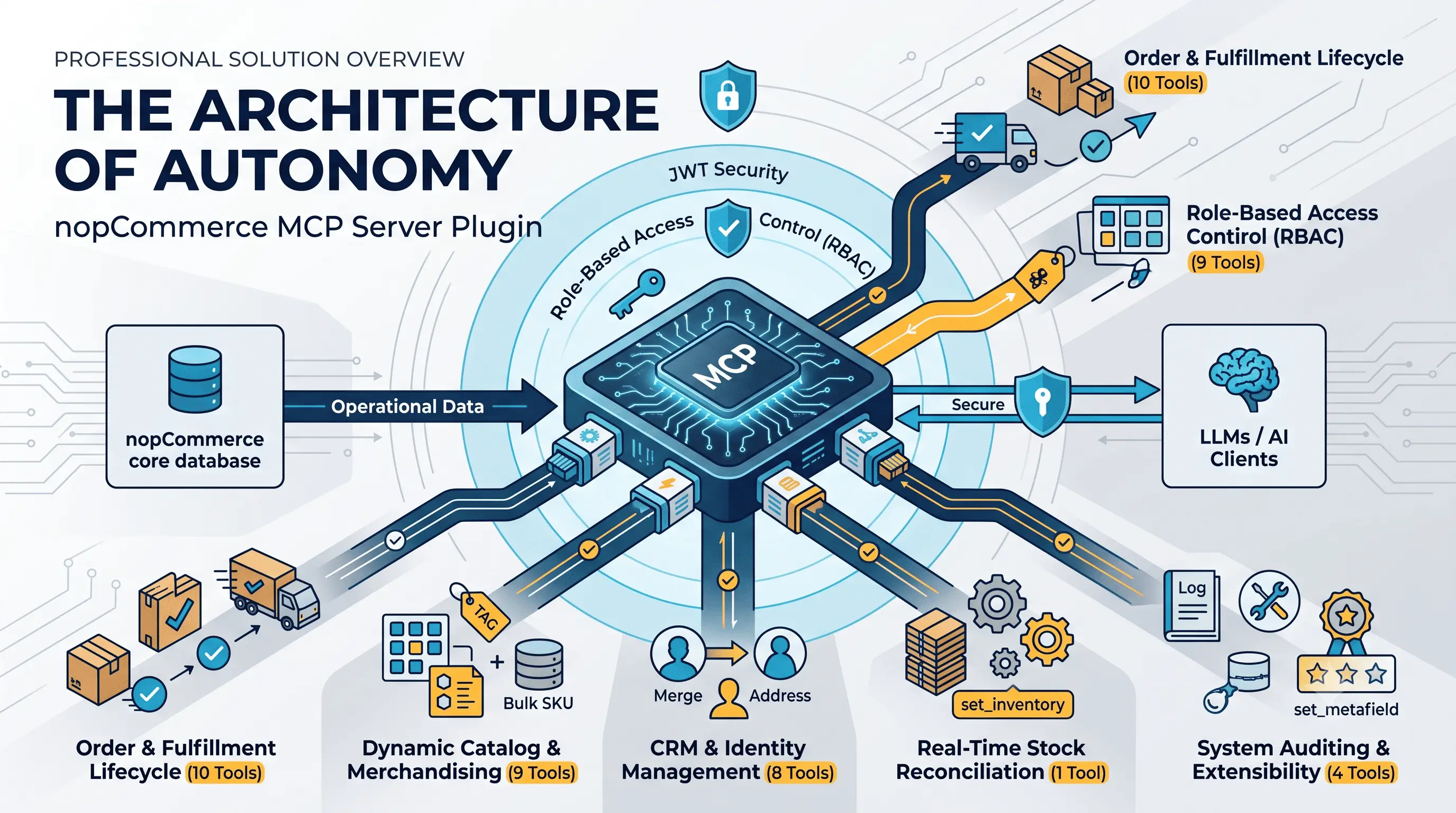 Architecture of Autonomy