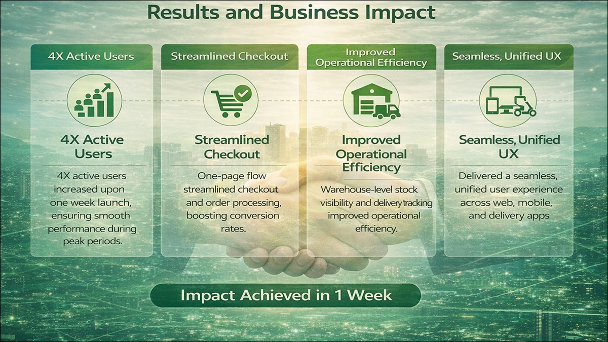 Results converting into Impacts