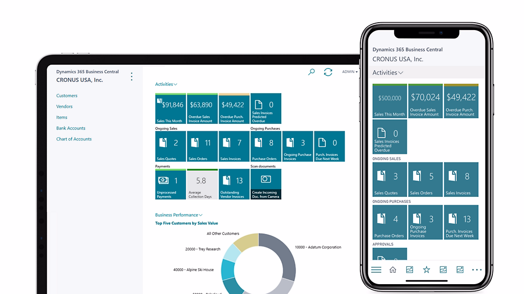 Business Central Role Explorer Dashboard