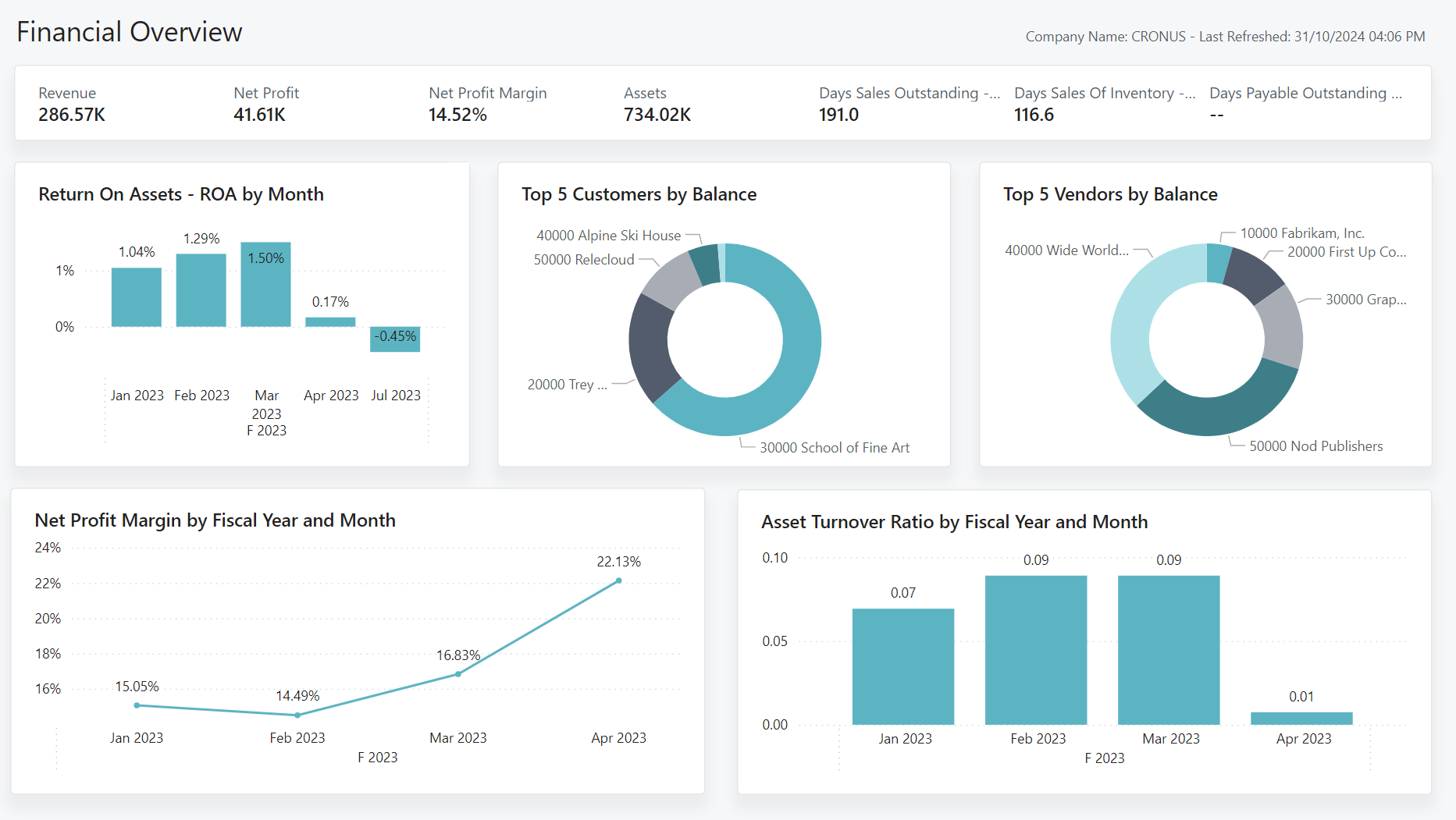 Business Central Support & Optimise